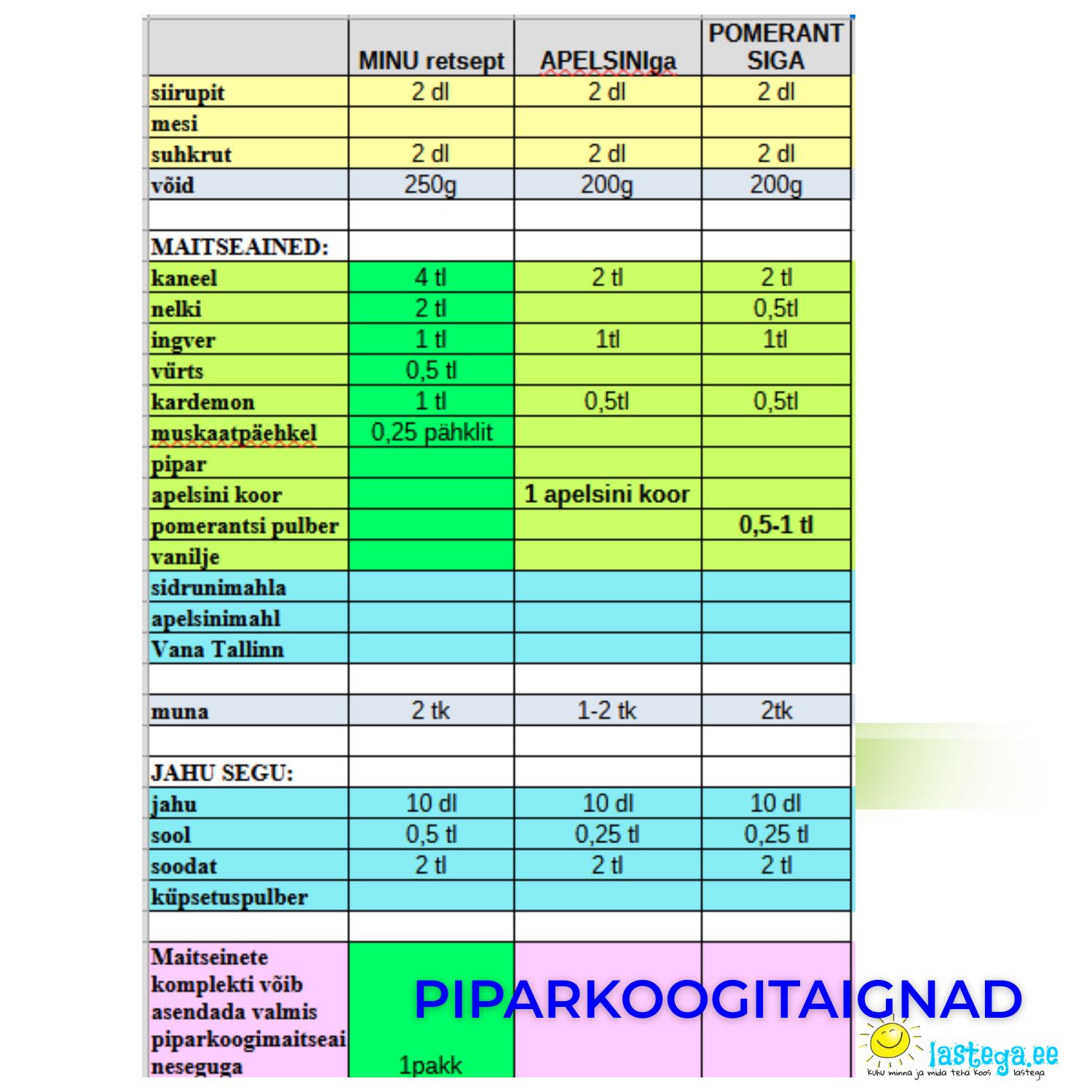 Vali oma maitsele sobiv piparkoogiretsept! Eriliste - maitsvate piparkookide retseptid